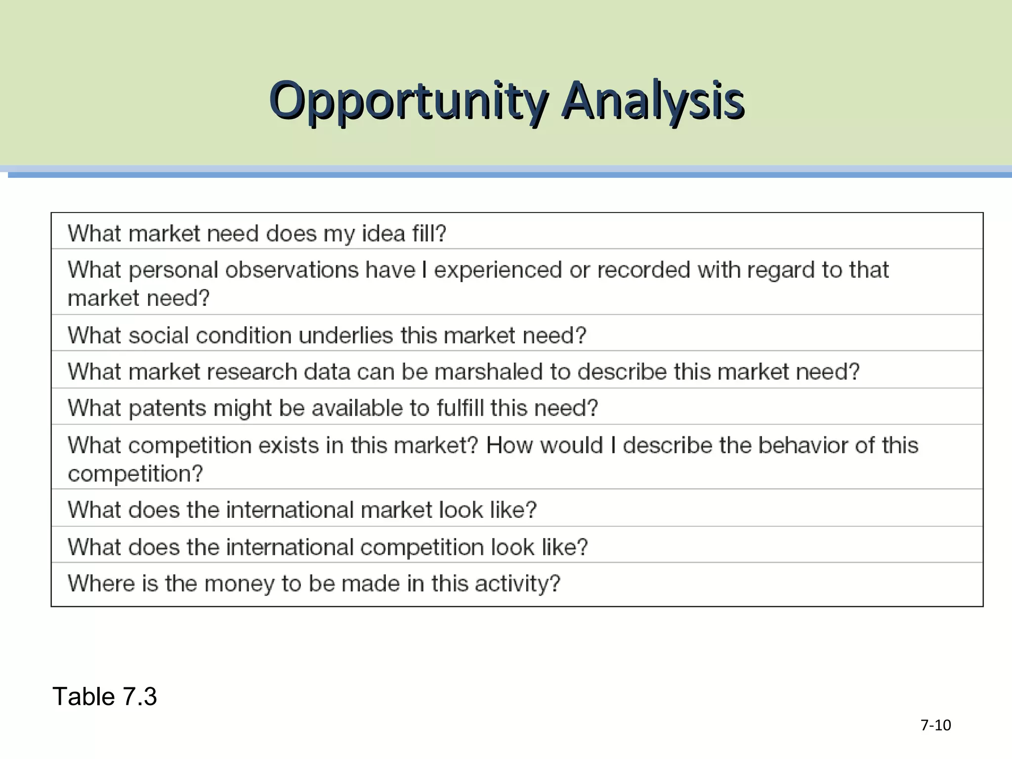 Opportunity AnalysisOpportunity Analysis
7-10
Table 7.3