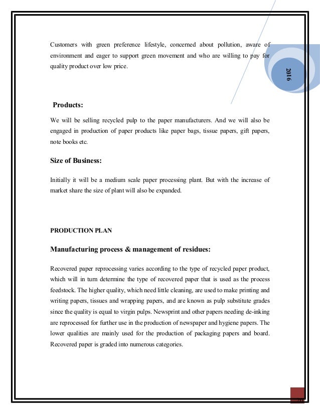 Assignment on New Business Plan