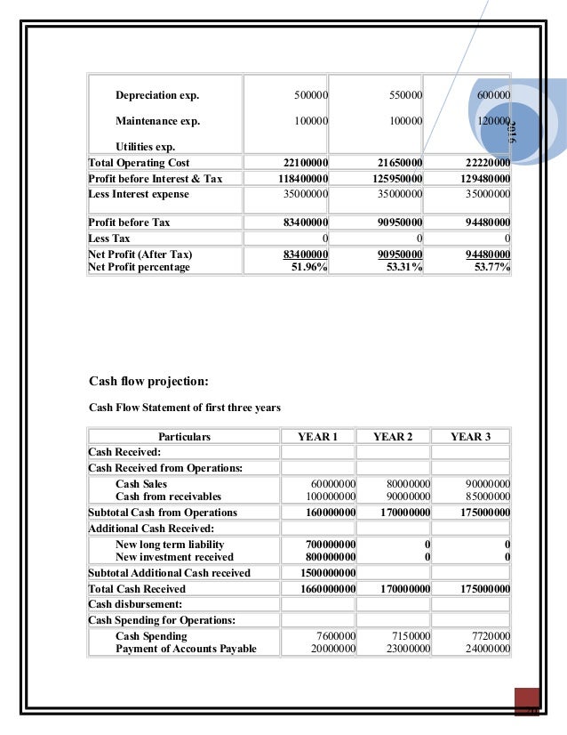 Assignment 7 business planning instructions 06 image