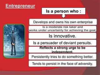Entrepreneur
Is a person who :
Develops and owns his own enterprise
Is innovative.
Is a persuader of deviant persuits.
Reflects a strong urge to be
independent.
Persistently tries to do something better.
Tends to persist in the face of adversity.
 