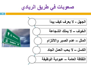 ‫الريادي‬ ‫طريق‬ ‫في‬ ‫صعوبات‬
26
‫الجهل‬-‫يبدأ‬ ‫كيف‬ ‫يعرف‬ ‫ال‬
‫الخوف‬–‫الشجاعة‬ ‫يملك‬ ‫ال‬
‫الملل‬–‫وااللتزام‬ ‫الصبر‬ ‫عدم‬
‫الكسل‬–‫الجاد‬ ‫العمل‬ ‫يحب‬ ‫ال‬
‫العامة‬ ‫الثقافة‬–‫الوظيفة‬ ‫عبودية‬
 