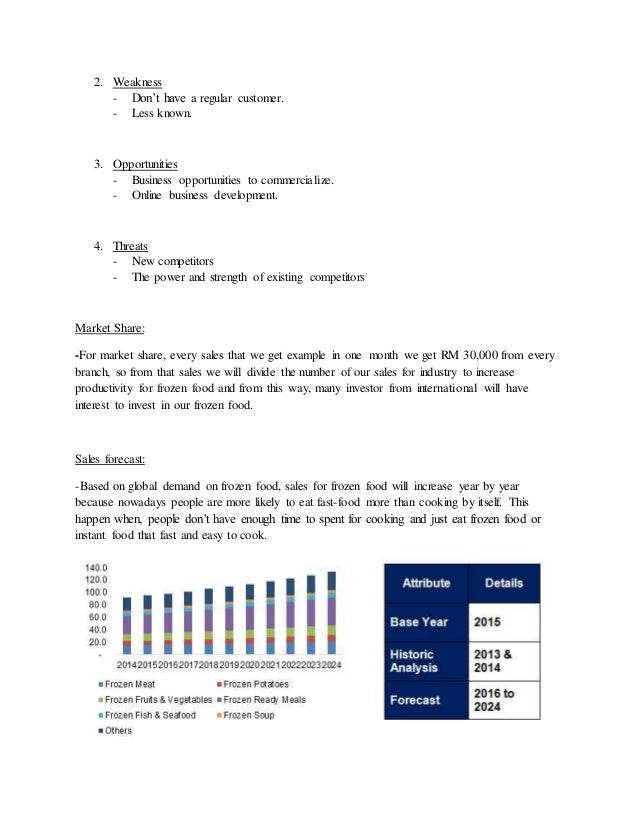 Entrepreneurship Business Plan