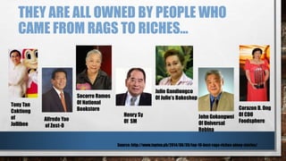THEY ARE ALL OWNED BY PEOPLE WHO
CAME FROM RAGS TO RICHES…
Tony Tan
Caktiong
of
Jollibee
Alfredo Yao
of Zest-O
Socorro Ramos
Of National
Bookstore
Henry Sy
Of SM
Julie Gandiongco
Of Julie’s Bakeshop
John Gokongwei
Of Universal
Robina
Corazon D. Ong
Of CDO
Foodsphere
Source: http://www.topten.ph/2014/08/30/top-10-best-rags-riches-pinoy-stories/
 