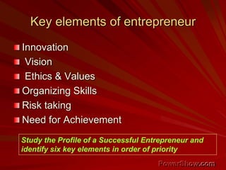 Key elements of entrepreneur
Innovation
Vision
Ethics & Values
Organizing Skills
Risk taking
Need for Achievement
Study the Profile of a Successful Entrepreneur and
identify six key elements in order of priority
 