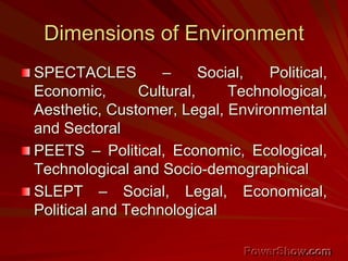 Dimensions of Environment
SPECTACLES – Social, Political,
Economic, Cultural, Technological,
Aesthetic, Customer, Legal, Environmental
and Sectoral
PEETS – Political, Economic, Ecological,
Technological and Socio-demographical
SLEPT – Social, Legal, Economical,
Political and Technological
 