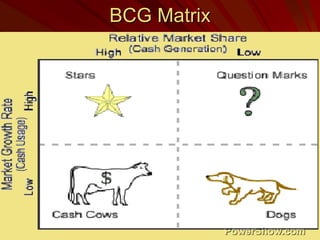 BCG Matrix
 