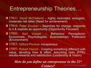 Entrepreneurship Theories…
1961: David McClelland – highly motivated, energetic,
moderate risk taker (Need for achievement)
1964: Peter Drucker – Searches for change, responds
to it & exploits as opportunity (Opportunity Focused)
1980: Karl Vesper – Behaviour Perceptions-
Economists, Psychologists, Businessmen, Politicians
(Environment)
1983: Gifford Pinchot- Intrapreneur
1985: Robert Hisrich - Creating something different with
value, devoting time & effort, assuming risks (FPS);
results-rewards and satisfaction (Leadership & Vision)
How do you define an entrepreneur in the 21st
Century?
 