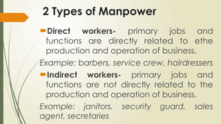 Direct Workers Examples ENTREPRENEURSHIP-fourth-quarter.pptxggfvbc | PPTX
