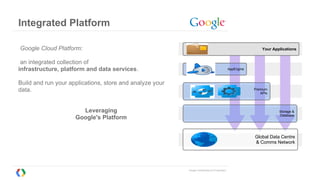 Google Confidential and Proprietary
Integrated Platform
AppEngine
Your Applications
Storage &
Database
Premium
APIs
Global Data Centre
& Comms Network
Google Cloud Platform:
an integrated collection of
infrastructure, platform and data services.
Build and run your applications, store and analyze your
data.
Leveraging
Google's Platform
 