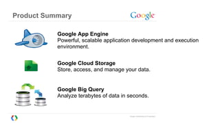 Google Confidential and Proprietary
Product Summary
Google App Engine
Powerful, scalable application development and execution
environment.
Google Cloud Storage
Store, access, and manage your data.
Google Big Query
Analyze terabytes of data in seconds.
 