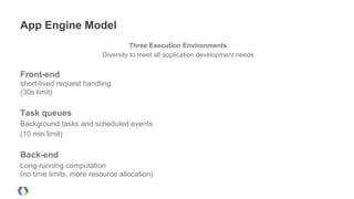 App Engine Model
Three Execution Environments
Diversity to meet all application development needs
Front-end
short-lived request handling
(30s limit)
Task queues
Background tasks and scheduled events
(10 min limit)
Back-end
Long-running computation
(no time limits, more resource allocation)
 