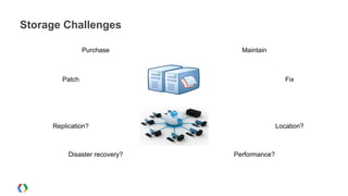 Storage Challenges
Replication?
Disaster recovery? Performance?
Location?
Purchase Maintain
Patch Fix
 