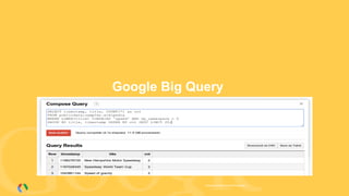 Google Confidential and Proprietary
Google Big Query
 