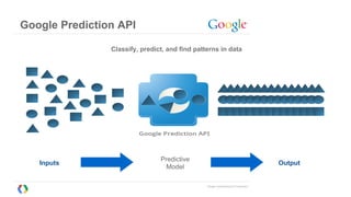 Google Confidential and Proprietary
Google Prediction API
Google
Prediction API
Input:
“No hay mal que por bien
no venga”
Output:
“Spanish”
Output
Predictive
Model
Inputs
Classify, predict, and find patterns in data
 