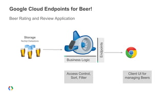Google Cloud Endpoints for Beer!
Business Logic
Beer Rating and Review Application
Storage
NoSql Datastore
Endpoints
Access Control,
Sort, Filter
Client UI for
managing Beers
 