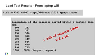 Load Test Results - From laptop wifi
% ab -n9000 -c100 http://birra-io2012.appspot.com/
Percentage of the requests served within a certain time
(ms)
50% 263
66% 321
75% 370
80% 390
90% 449
95% 536
98% 649
99% 715
100% 3858 (longest request)
> 90% of requests below
1/2 a sec
 