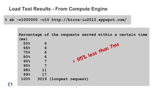 Load Test Results - From Compute Engine
% ab -n1000000 -c10 http://birra-io2012.appspot.com/
Percentage of the requests served within a certain time
(ms)
50% 6
66% 6
75% 6
80% 6
90% 7
95% 7
98% 11
99% 17
100% 3019 (longest request)
> 95% less than 7ms
 