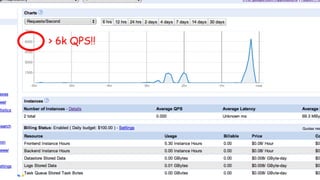 Screen shot of admin console
> 6k QPS!!
 