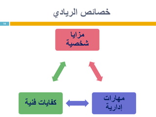 ‫الريادي‬ ‫خصائص‬
16
‫مزايا‬
‫شخصية‬
‫مهارات‬
‫إدارية‬
‫فنية‬ ‫كفايات‬
 