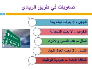 ‫الريادي‬ ‫طريق‬ ‫في‬ ‫صعوبات‬
22
‫الجهل‬-‫يبدأ‬ ‫كيف‬ ‫يعرف‬ ‫ال‬
‫الخوف‬–‫الشجاعة‬ ‫يملك‬ ‫ال‬
‫الملل‬–‫وااللتزام‬ ‫الصبر‬ ‫عدم‬
‫الكسل‬–‫الجاد‬ ‫العمل‬ ‫يحب‬ ‫ال‬
‫العامة‬ ‫الثقافة‬–‫الوظيفة‬ ‫عبودية‬
 