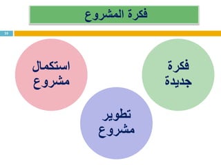 ‫المشروع‬ ‫فكرة‬
‫استكمال‬
‫مشروع‬
‫تطوير‬
‫مشروع‬
‫فكرة‬
‫جديدة‬
35
 
