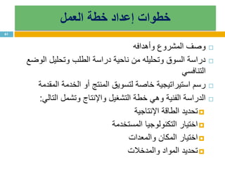 ‫خطة‬ ‫إعداد‬ ‫خطوات‬‫العمل‬
‫وأهدافه‬ ‫المشروع‬ ‫وصف‬
‫الوضع‬ ‫وتحليل‬ ‫الطلب‬ ‫دراسة‬ ‫ناحية‬ ‫من‬ ‫وتحليله‬ ‫السوق‬ ‫دراسة‬
‫التنافسي‬
‫المقدمة‬ ‫الخدمة‬ ‫أو‬ ‫المنتج‬ ‫لتسويق‬ ‫خاصة‬ ‫استيراتيجية‬ ‫رسم‬
‫التالي‬ ‫وتشمل‬ ‫واإلنتاج‬ ‫التشغيل‬ ‫خطة‬ ‫وهي‬ ‫الفنية‬ ‫الدراسة‬:
‫اإلنتاجية‬ ‫الطاقة‬ ‫تحديد‬
‫المستخدمة‬ ‫التكنولوجيا‬ ‫اختيار‬
‫والمعدات‬ ‫المكان‬ ‫اختيار‬
‫والمدخالت‬ ‫المواد‬ ‫تحديد‬
61
 