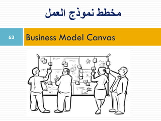 ‫العمل‬ ‫نموذج‬ ‫مخطط‬
Business Model Canvas63
 