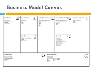 Business Model Canvas
65
 