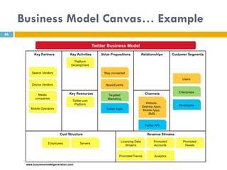 Business Model Canvas… Example
66
 