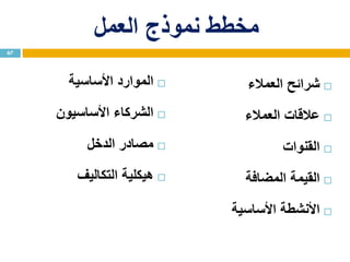 ‫العمل‬ ‫نموذج‬ ‫مخطط‬
‫العمالء‬ ‫شرائح‬
‫العمالء‬ ‫عالقات‬
‫القنوات‬
‫المضافة‬ ‫القيمة‬
‫األنشطة‬‫األساسية‬
67
‫الموارد‬‫األساسية‬
‫األساسيون‬ ‫الشركاء‬
‫الدخل‬ ‫مصادر‬
‫هيكلية‬‫التكاليف‬
 
