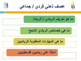 ‫فردي‬ ‫ذهني‬ ‫عصف‬/‫جماعي‬
7
‫الريادي‬ ‫تعريف‬ ‫هو‬ ‫ما‬/‫الريادة‬
‫الناجح‬ ‫الريادي‬ ‫خصائص‬ ‫هي‬ ‫ما‬
‫للرياديين‬ ‫المطلوبة‬ ‫المهارات‬ ‫هي‬ ‫ما‬
‫فلسطينيين‬ ‫رياديين‬ ‫على‬ ‫أمثلة‬
 