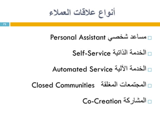 ‫عالقات‬ ‫أنواع‬‫العمالء‬
‫مساعد‬‫شخصي‬Personal Assistant
‫الخدمة‬‫الذاتية‬Self-Service
‫ا‬‫لخدمة‬‫اآللية‬Automated Service
‫المجتمعات‬‫المغلقة‬Closed Communities
‫المشاركة‬Co-Creation
72
 
