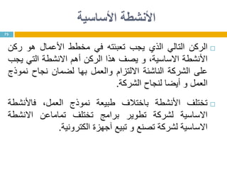 ‫األساسية‬ ‫األنشطة‬
‫الركن‬‫التالي‬‫الذي‬‫يجب‬‫تعبئته‬‫في‬‫مخطط‬‫األعمال‬‫هو‬‫ركن‬
‫األنشطة‬،‫االساسية‬‫و‬‫يصف‬‫هذا‬‫الركن‬‫أهم‬‫االنشطة‬‫التي‬‫يجب‬
‫على‬‫الشركة‬‫الناشئة‬‫االلتزام‬‫والعمل‬‫بها‬‫لضمان‬‫نجاح‬‫نموذج‬
‫العمل‬‫و‬‫أيضا‬‫لنجاح‬‫الشركة‬.
‫تختلف‬‫األنشطة‬‫باختالف‬‫طبيعة‬‫نموذج‬،‫العمل‬‫فاألنشطة‬
‫االساسية‬‫لشركة‬‫تطوير‬‫برامج‬‫تختلف‬‫تماماعن‬‫االنشطة‬
‫االساسية‬‫لشركة‬‫تصنع‬‫و‬‫تبيع‬‫آجهزة‬‫الكترونية‬.
75
 