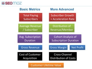Basic Metrics<br />More Advanced<br />Total Paying Subscribers<br />Subscriber Growth + Acceleration Rate<br />Average Rev...