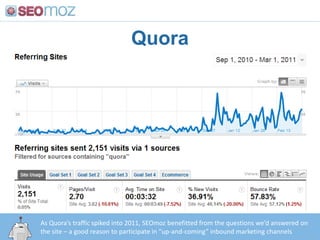 Quora<br />As Quora’s traffic spiked into 2011, SEOmoz benefitted from the questions we’d answered on the site – a good re...