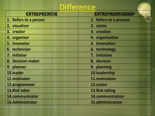 Determination (working sincerely on goal achieving)