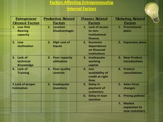 Positive self-concept (thinking positive and analyze anything by SWOT analysis)