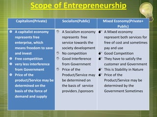 Sense of efficacy (oriented always to goals no deviation or diversion by external influence)Openness to feedback and learning from experience (ready to accept feedback)