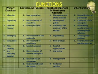 Introduce new technologies