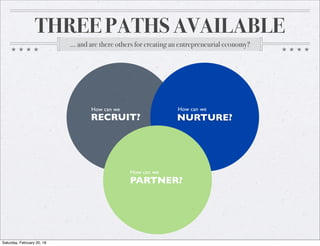 THREE PATHS AVAILABLE
... and are there others for creating an entrepreneurial economy?
NURTURE?RECRUIT?
PARTNER?
How can we How can we
How can we
Saturday, February 20, 16
 