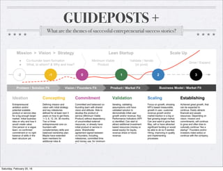 GUIDEPOSTS +
What are the themes of successful entrepreneurial success stories?
Saturday, February 20, 16
 