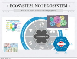 + ECOSYSTEM, NOT EGOSYSTEM +
How do you see the resources here fitting together?
Saturday, February 20, 16
 