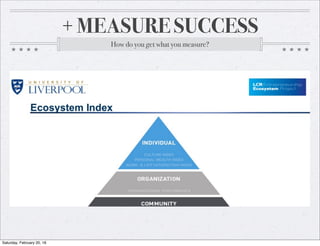 + MEASURE SUCCESS
How do you get what you measure?
Saturday, February 20, 16
 