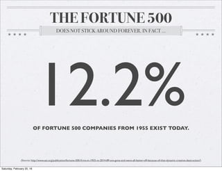 THE FORTUNE 500
DOES NOT STICK AROUND FOREVER. IN FACT ...
12.2%OF FORTUNE 500 COMPANIES FROM 1955 EXIST TODAY.
(Source: http://www.aei.org/publication/fortune-500-ﬁrms-in-1955-vs-2014-89-are-gone-and-were-all-better-off-because-of-that-dynamic-creative-destruction/)
Saturday, February 20, 16
 