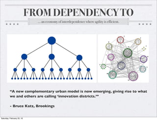 FROM DEPENDENCY TO
... an economy of interdependence where agility is efficient.
“A new complementary urban model is now emerging, giving rise to what
we and others are calling ‘innovation districts.’”
- Bruce Katz, Brookings
Saturday, February 20, 16
 