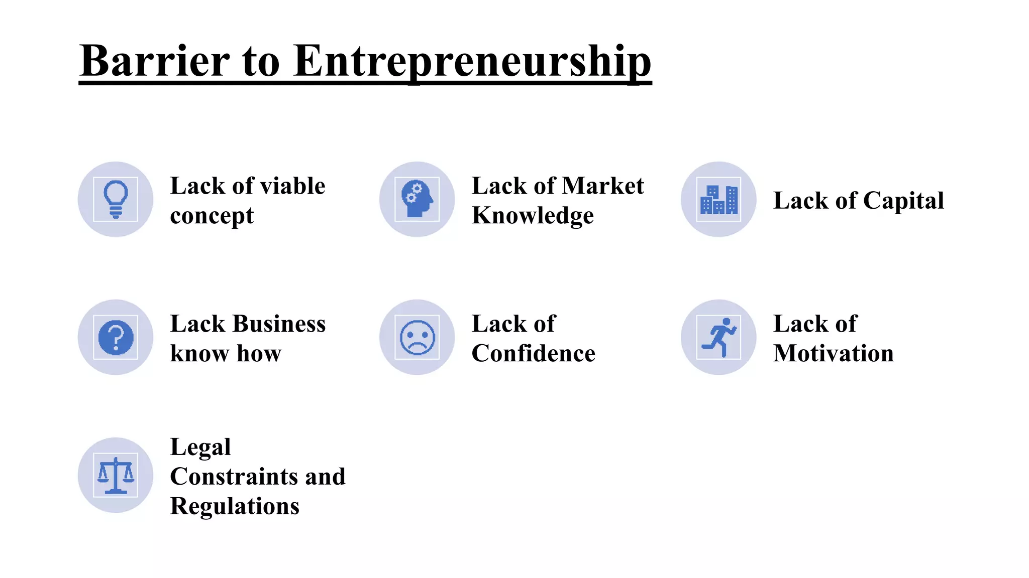 Entrepreneurship (1)