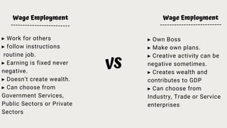 Wage Employment
VS
▸ Work for others
▸ follow instructions
routine job.
▸ Earning is fixed never
negative.
▸ Doesn't create wealth.
▸ Can choose from
Government Services,
Public Sectors or Private
Sectors
Wage Employment
▸ Own Boss
▸ Make own plans.
▸ Creative activity can be
negative sometimes.
▸ Creates wealth and
contributes to GDP
▸ Can choose from
Industry, Trade or Service
enterprises
 