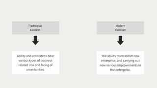 Traditional
Concept
Modern
Concept
⬇️
Ability and aptitude to bear
various types of business
related risk and facing of
uncertainties
⬇️
The ability to establish new
enterprise, and carrying out
new various improvements in
the enterprise.
 