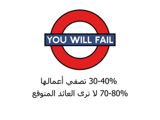 ‫%04-03 تصفي أعمالها‬
‫%08-07 ال ترى العائد المتوقع‬
 