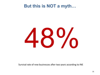 But this is NOT a myth…
16
48%
Survival rate of new businesses after two years according to INE
 